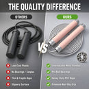 Lecardio Adjustable Jump Rope, Tangle-Free Speed Jump Rope with Ball Bearings and Steel Cable, Foam Handles for Men, Women & Kids, Rapid Jumping Rope for Home Gym, Fitness & Cardio Workout