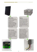 Solar Panel, Battery, Controller and Voltage Regulator Components