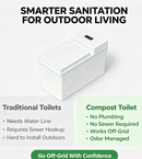 Composting Toilet, Waterless Toilets Suitable for Tiny Houses, Vans, Boats, with Heating Plate, Electric Mixing, Urine Separating and Exhaust Fan